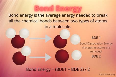 Bond Energy and Strength