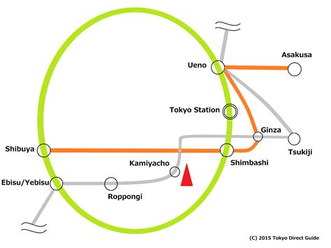 Subways - Tokyo Direct Guide