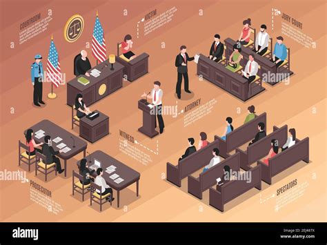 Judiciary isometric Infographics layout with policeman jury court ...