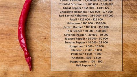 Scoville Scale: How Hot is Tabasco? - A-Z Animals