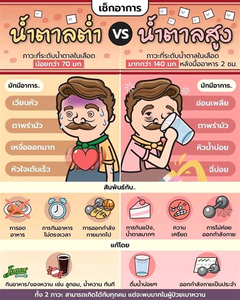 Clean Recipes, Diet Recipes, Content Infographic, Learn Thai Language, Life Is Good, Temple ...