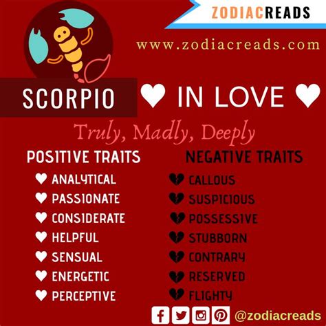 Zodiac Signs in Love | Zodiac personality traits, Zodiac signs in love, Zodiac signs