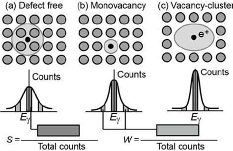 Schematic drawing of Doppler broadening spectrum for (a) the... | Download Scientific Diagram