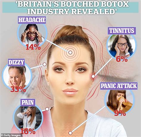 Britain's botched 'Botox' industry revealed as study suggests 80% of ...