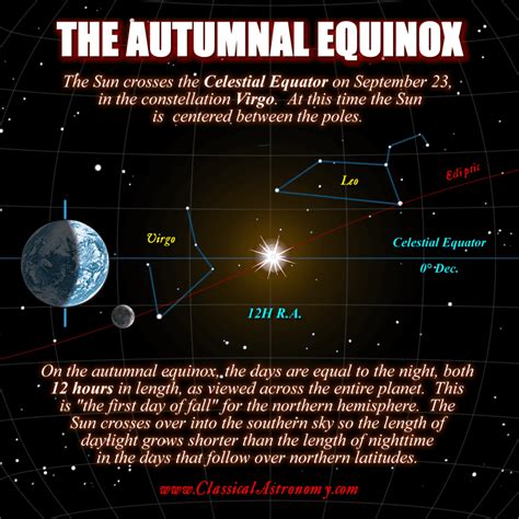 THE AUTUMNAL EQUINOX - Classical Astronomy