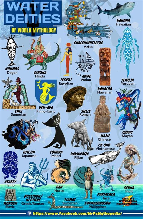 Dieux et créatures mythologique de l'Eau | World mythology, Mythology ...