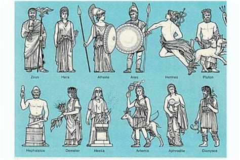 Which Greek God Are You? | Greek mythology gods, Greek gods, Ancient greek gods