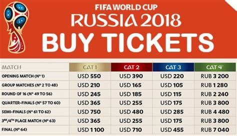 2018 FIFA World Cup Ticket Prices and Opening, League and final match