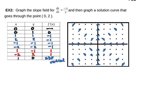 Topic - Slope Fields | ShowMe Online Learning