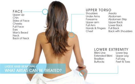 About Laser Hair Removal | Renova Laser Hair Removal & MedSpa