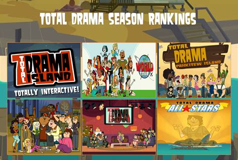 air30002's Total Drama Season Rankings by air30002 on DeviantArt