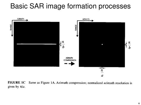 PPT - Synthetic-Aperture Radar (SAR) Image Formation Processing PowerPoint Presentation - ID:1392596