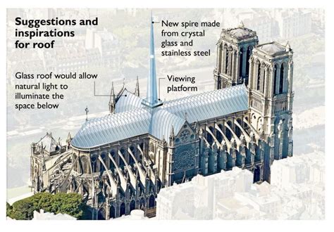 New Spire Designs | Norman foster, Glass roof, Cathedral