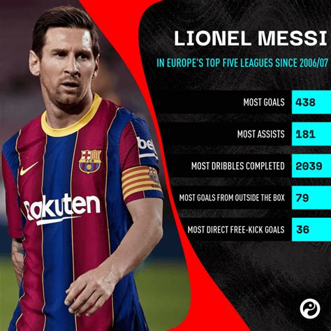 Lionel Messi by numbers: More than a decade of dominance in La Liga and ...