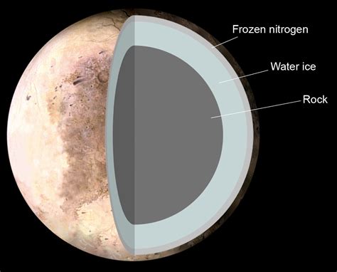 Why Is Pluto Called Pluto