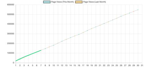 javascript - Chart.js - Line charts with different colors for each border lines - Stack Overflow