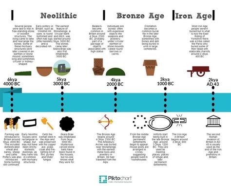 Let the Drone Wars Begin! (by Casey Mullis) | Stone age activities, Stone age, Iron age