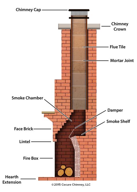 Smoke Chamber Repairs - Chimney Sweeping and Chimney Repair Hartford, CT