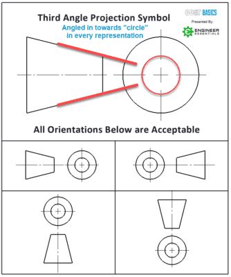 First vs Third Angle – Orthographic Views | GD&T Basics