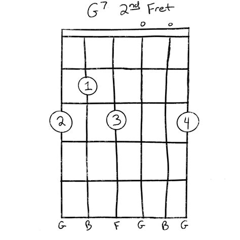 The G7 Chord For Guitar: The Ultimate Player's Guide | Grow Guitar