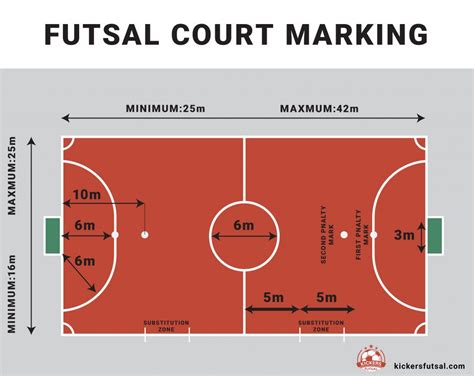 Futsal Court Ultimate Guide [Dimensions, Size, Markings] | Kickers Futsal