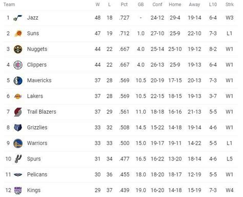 Utah Jazz Playoffs Outlook: Two weeks out - SLC Dunk