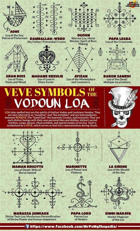 Voodoo (vodou) spirits from Haitian mythology: mythology | Voodoo magic, Voodoo, Voodoo art