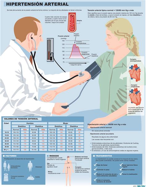 La hipertensión arterial: un asesino silencioso pero muy salado – Salud Ediciones