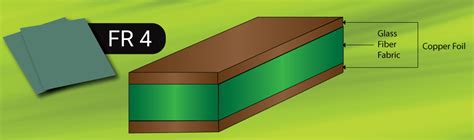 FR4 Material for PCB Fabrication | Sierra Circuits