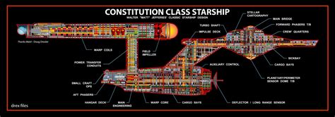 Color schematic rendering of Constitution-class starship | Star trek ...