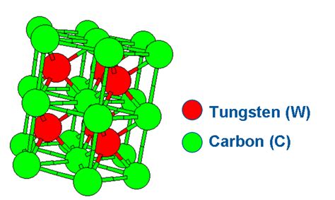 Tungsten Carbide – DaNa