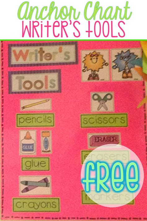 More Apples? Are you kidding? And…a Writer’s Workshop Tools Anchor Chart | Kindergarten writing ...
