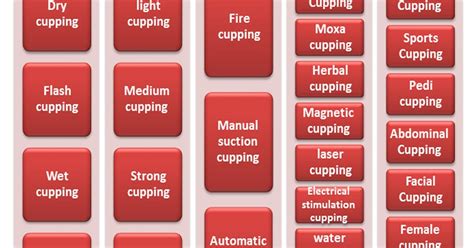 Cupping Therapy Information: New Classification of cupping therapy ...