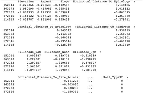 Why Data Normalization is necessary for Machine Learning models | by ...