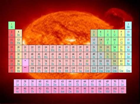 The History of Chemistry timeline | Timetoast timelines