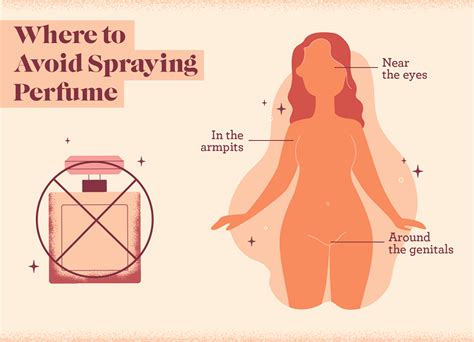 Where to Spray Perfume