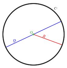 Equation of Circle Calculator - altcalculator.com