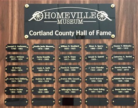 Hall of Fame Plaque – Welcome to Homeville!