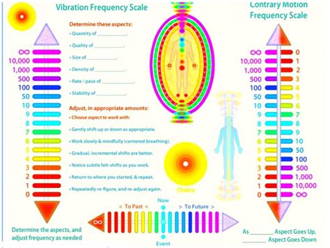 Sound Healing Meditation And Instruments - Ultimate Guide