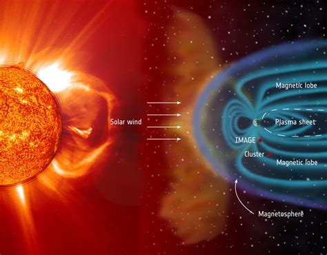 Cluster's 20 years of studying Earth's magnetosphere