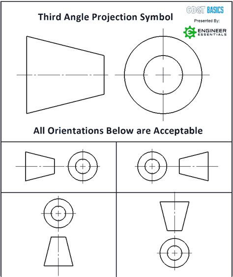 How Does 1st Angle Projection Work? | GD&T Basics