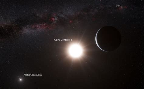 Earth-size planet in Alpha Centauri system | Space | EarthSky