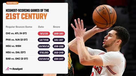 Lights Out: The Highest-Scoring Games and Performances in NBA History ...