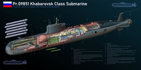 New Russian submarine dedicated to carry Poseidon nuclear powered nuclear torpedo. : r/submarines