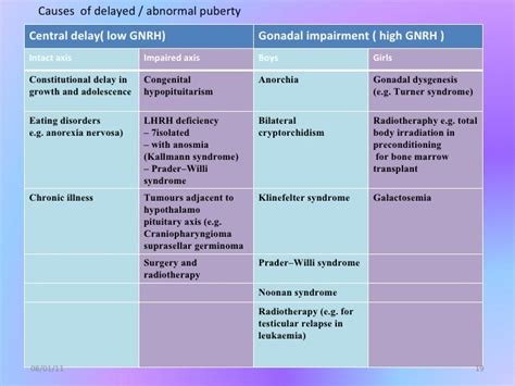 Disorders of puberty.pptx 2