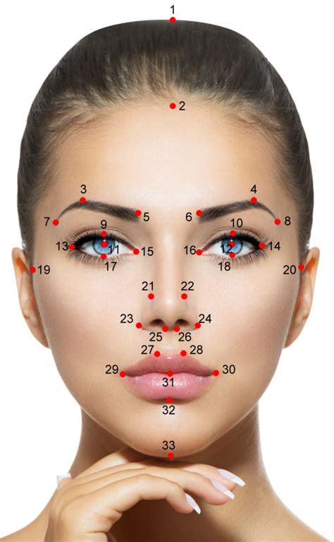 Golden Ratio ทฤษฏีความสวยแบบไร้ที่ติ - S125 CLINIC