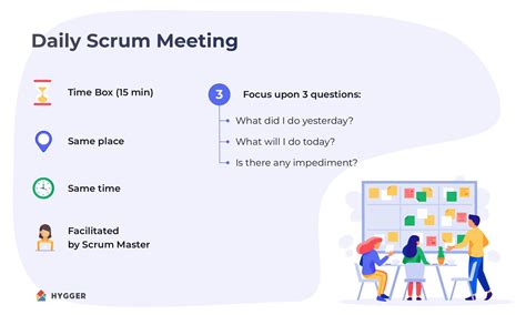 What is a Daily Stand Up in Scrum?- Hygger.io Guides