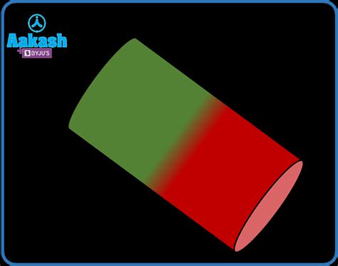 Bar Magnet: Definition, Classification, Properties & Types | AESL