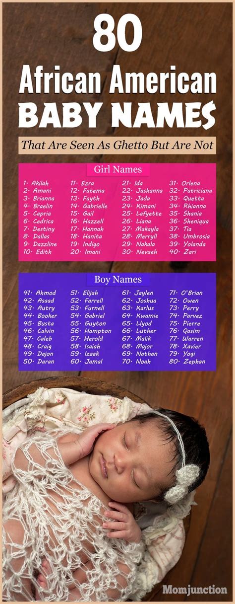 Pin on BabyNames