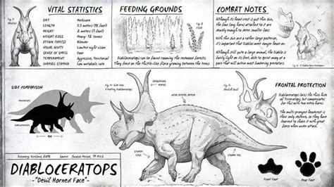 This is the official diabloceratops dossier- Credit to FredTheDinosaurMan. What do you guys ...